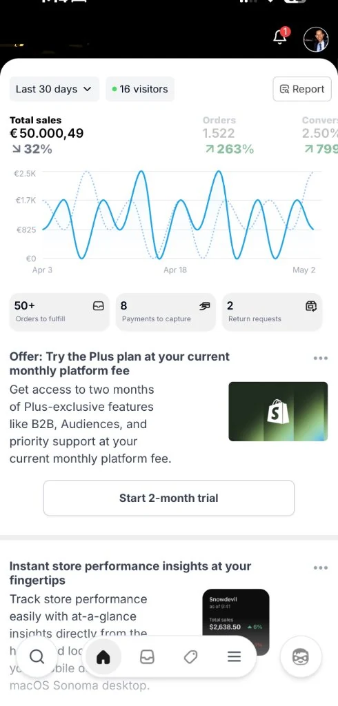 Captura real de Shopify: 50.000,49 euros en ventas